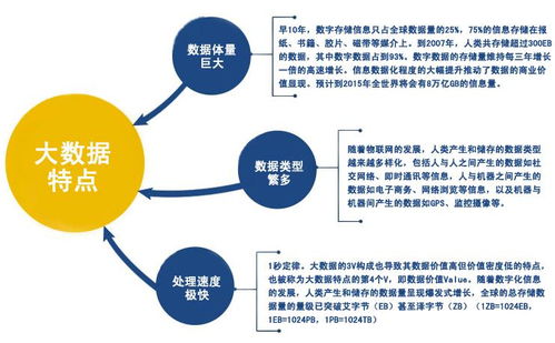 数据分析在企业管理中的战略应用与价值分析