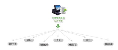 成都易科士企业一卡通管理解决方案——赋能企业管理现代化